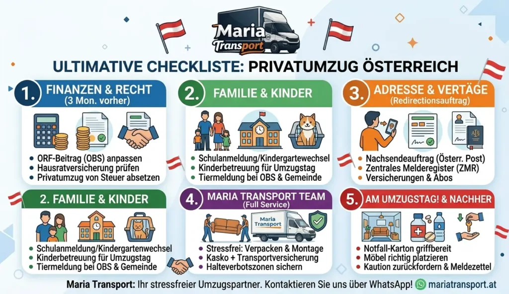 Checkliste für einen stressfreien Privatumzug